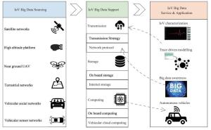 コンピュータ・IT Big Data Analytics Connected Vehicles Big data architecture for connected vehicles: Feedback and