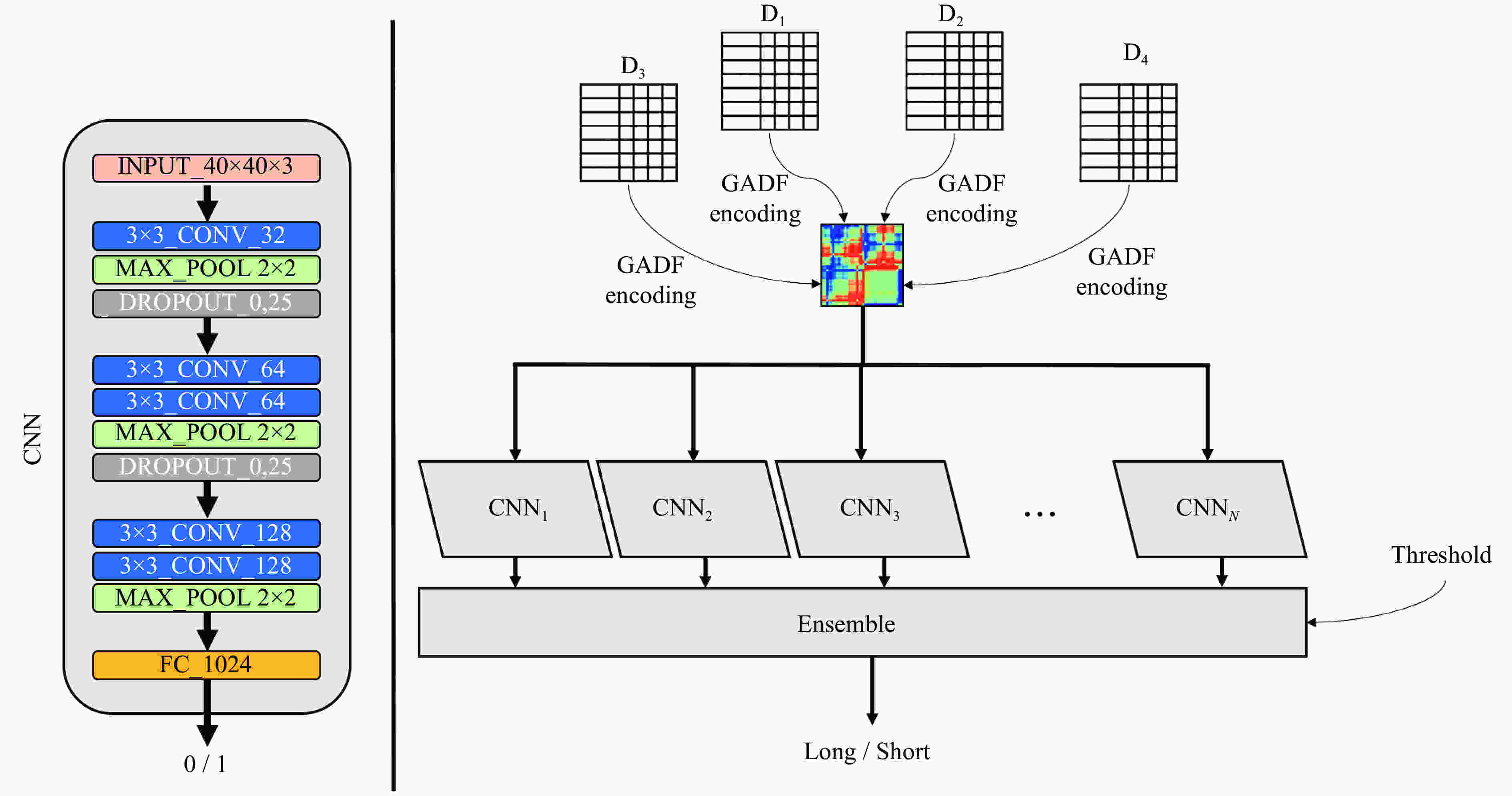 Deep Learning and Time Series to Image Encoding for Financial