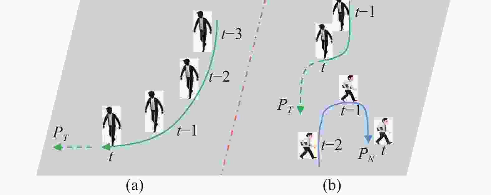A Spatial-Temporal Attention Model for Human Trajectory Prediction