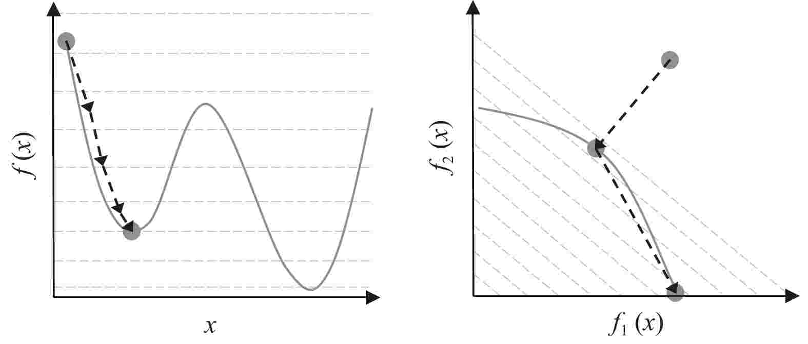 On q-steepest descent method for unconstrained multiobjective optimization  problems