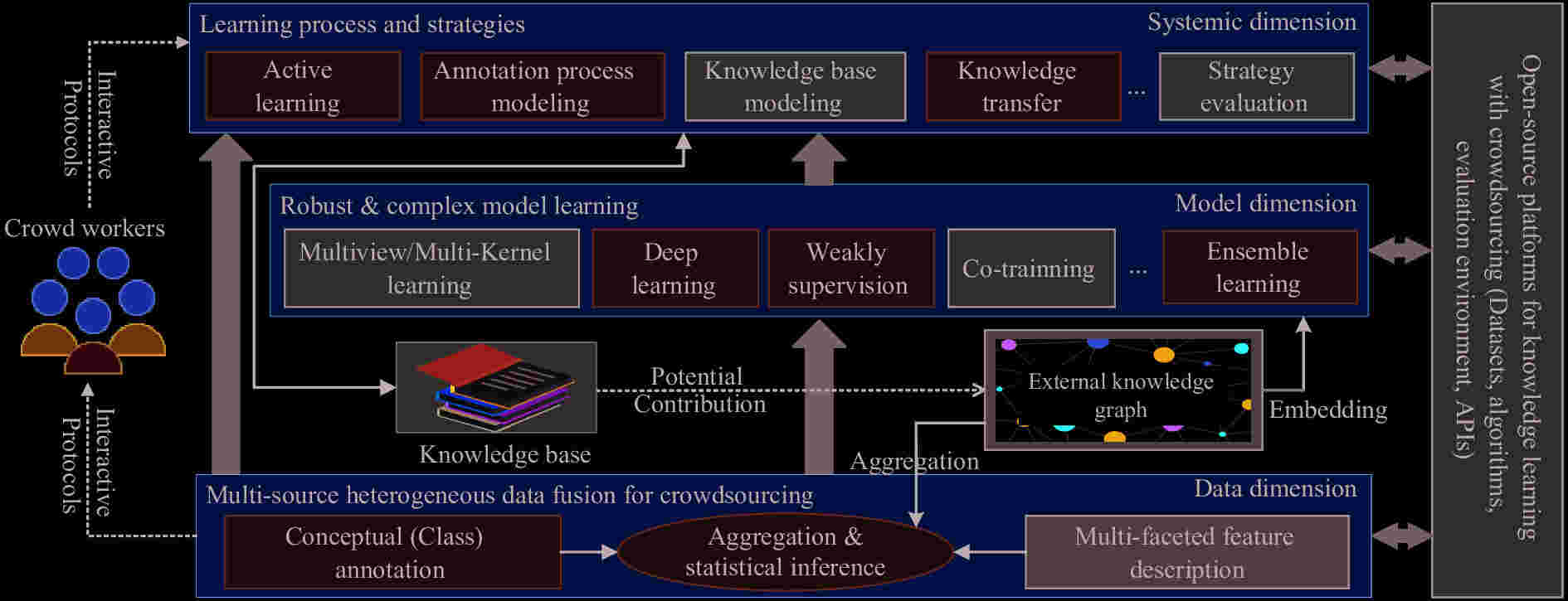 Cross-Task Generalization via Natural Language Crowdsourcing