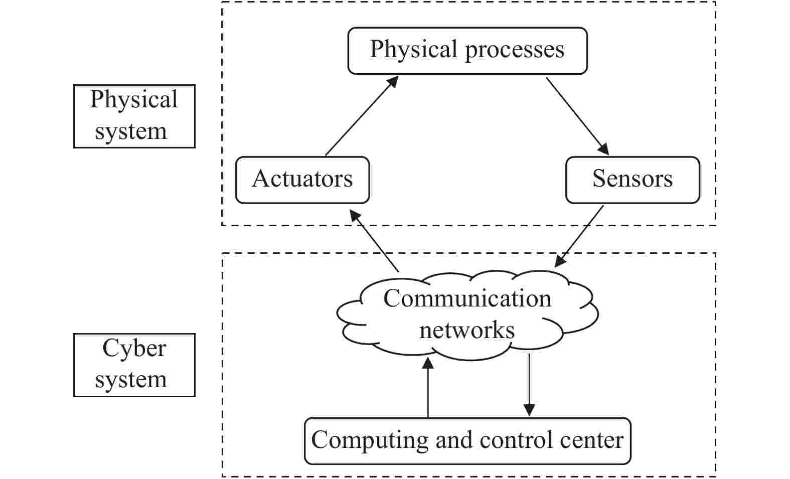 Malware analysis  generator-no-survey-no-human-verification-2022-01-12 Malicious activity