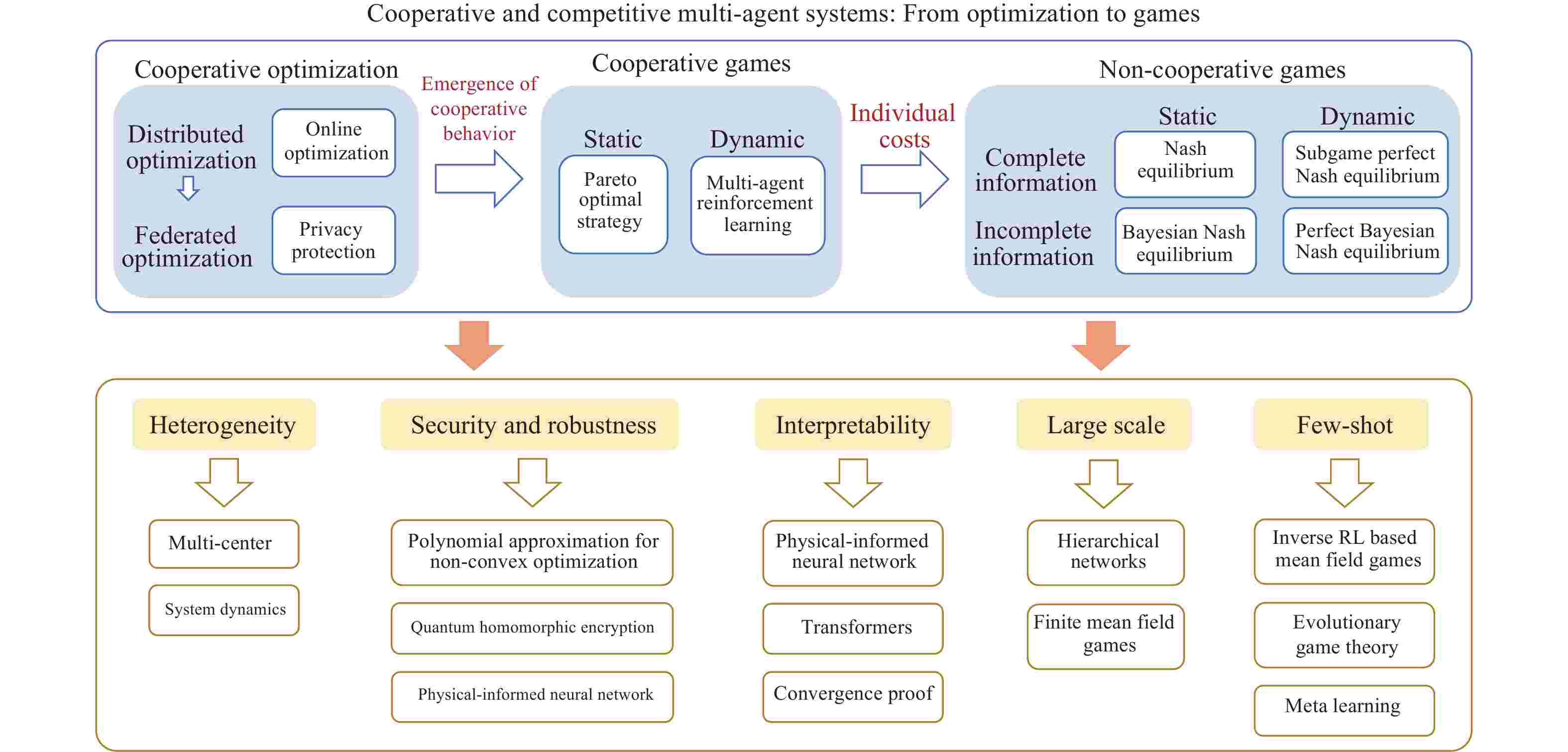 Global optimization of quantum dynamics with AlphaZero deep