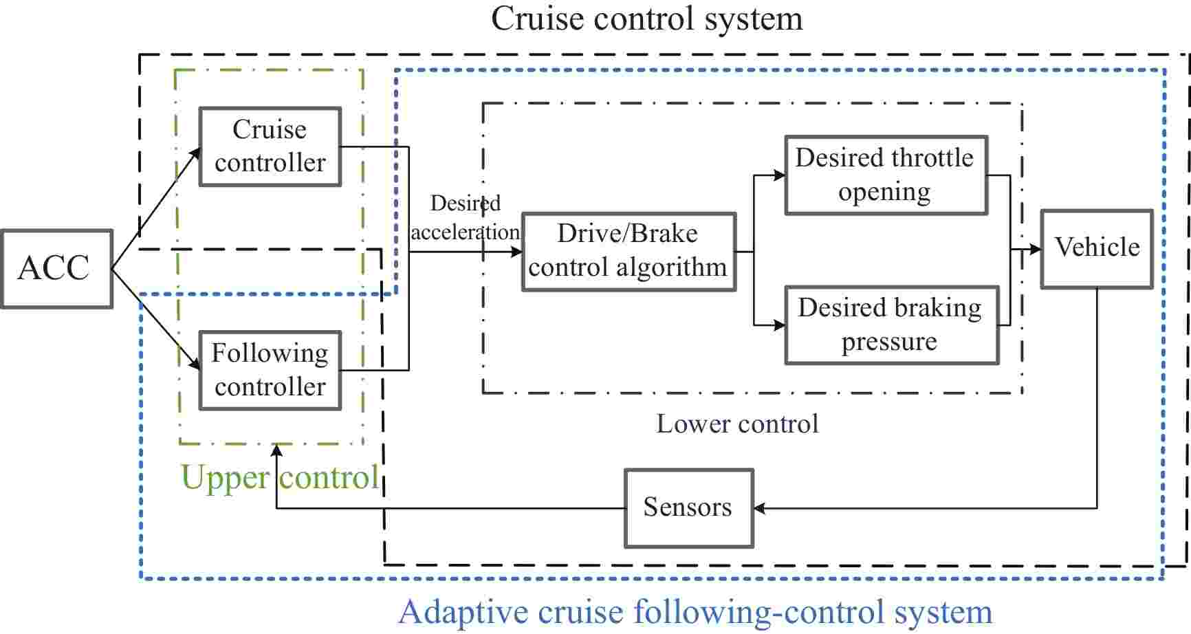 Improved PI hysteresis model with one-sided dead-zone operator for