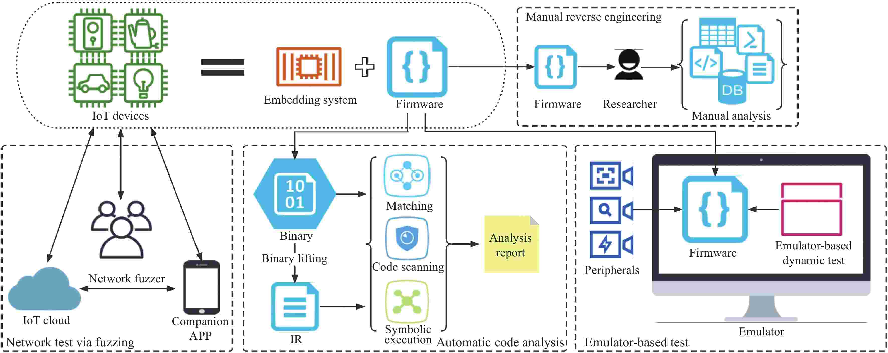 Chart showing the soft biometric scale factors for the simulated avatar