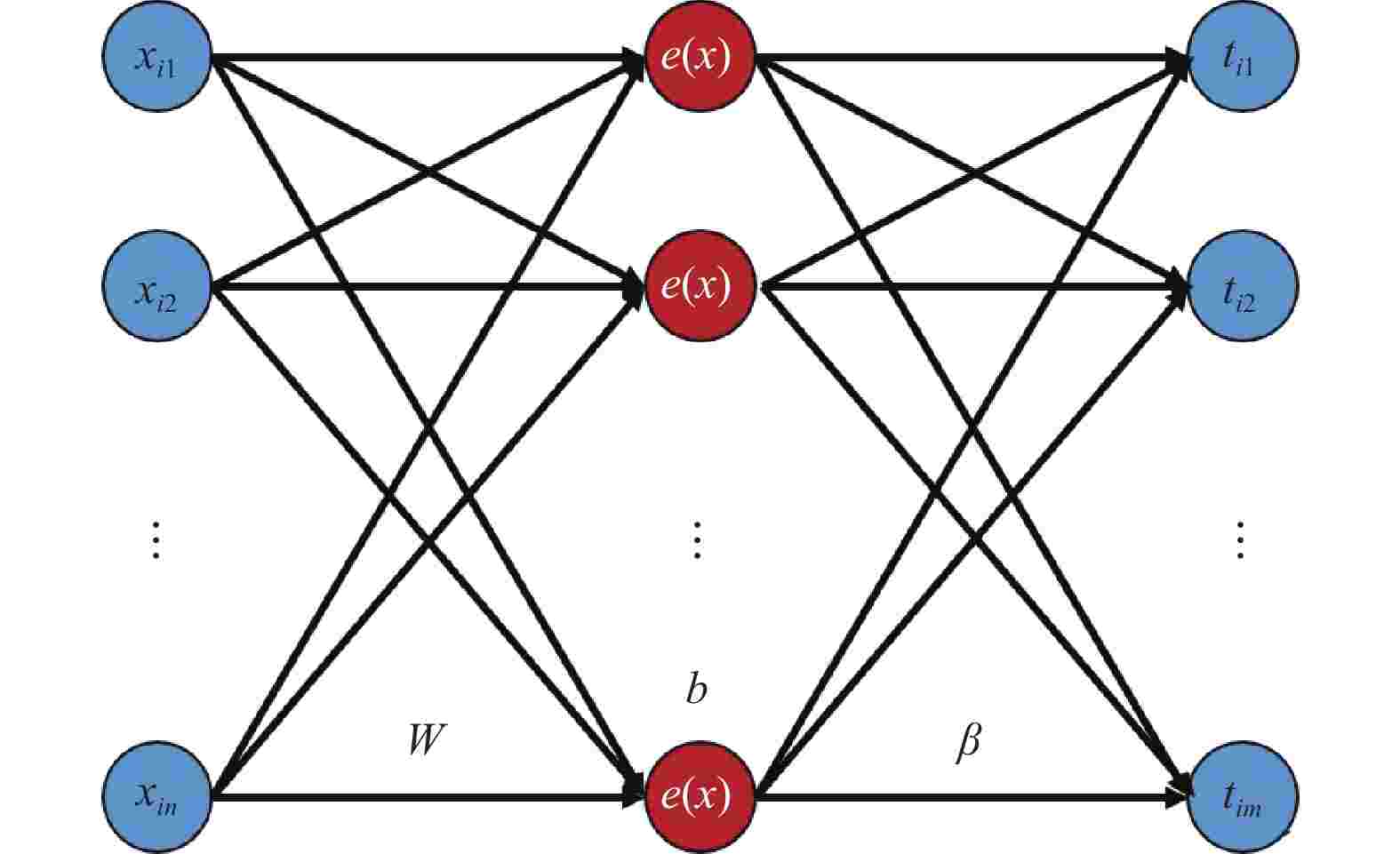 B.Tech. (SEM. V) ODD SEMESTER THEORY EXAMINATI01\ GRAPH THEORY