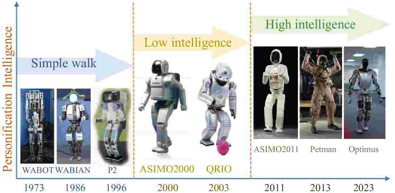 Advancements in Humanoid Robots: A Comprehensive Review and Future Prospects