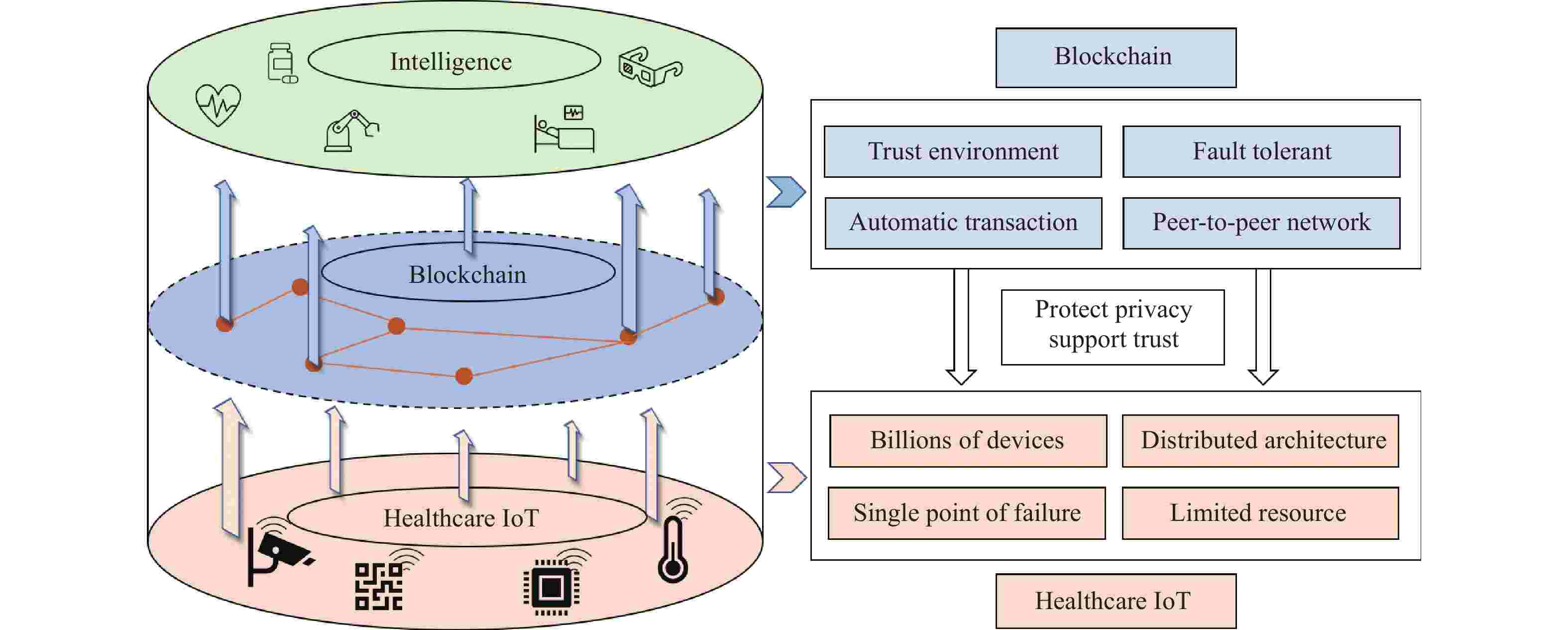 Ethereum privacy roadmap proposes eu gdpr-safe blockchain design (87) foto