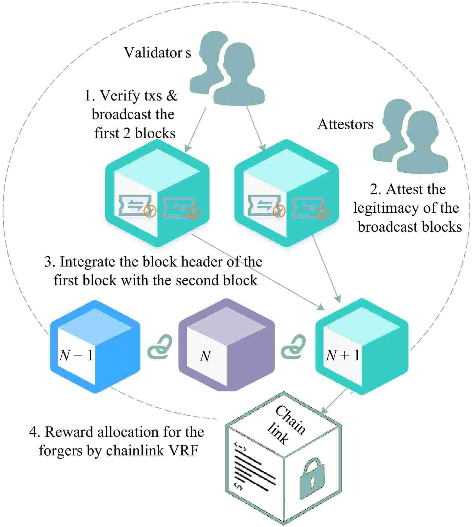 Dynamic Evolutionary Game-Based Staking Pool Selection Modeling and  Decentralization Enhancement for Blockchain System