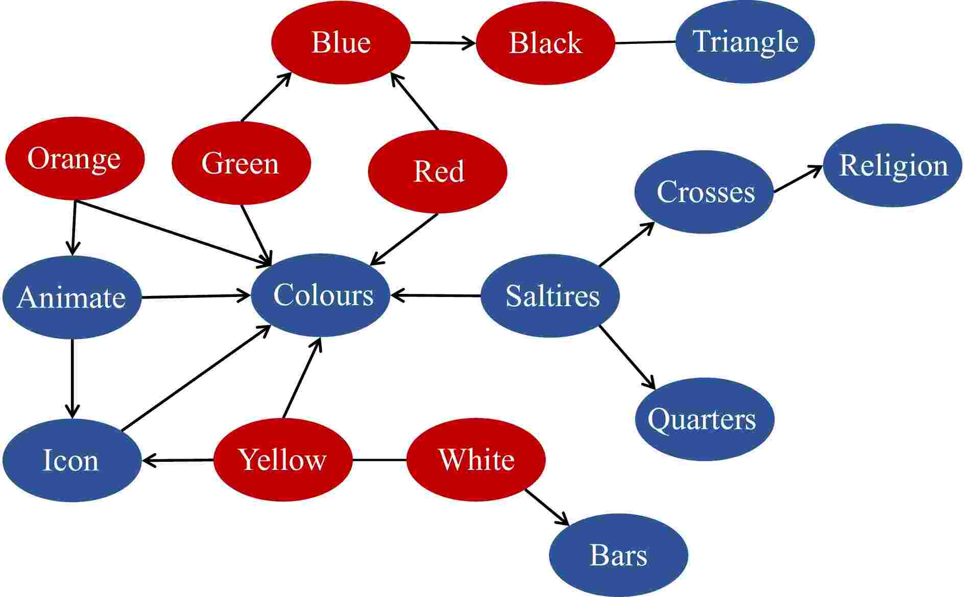 Multi-Label Causal Feature Selection Based on Unary Approximate