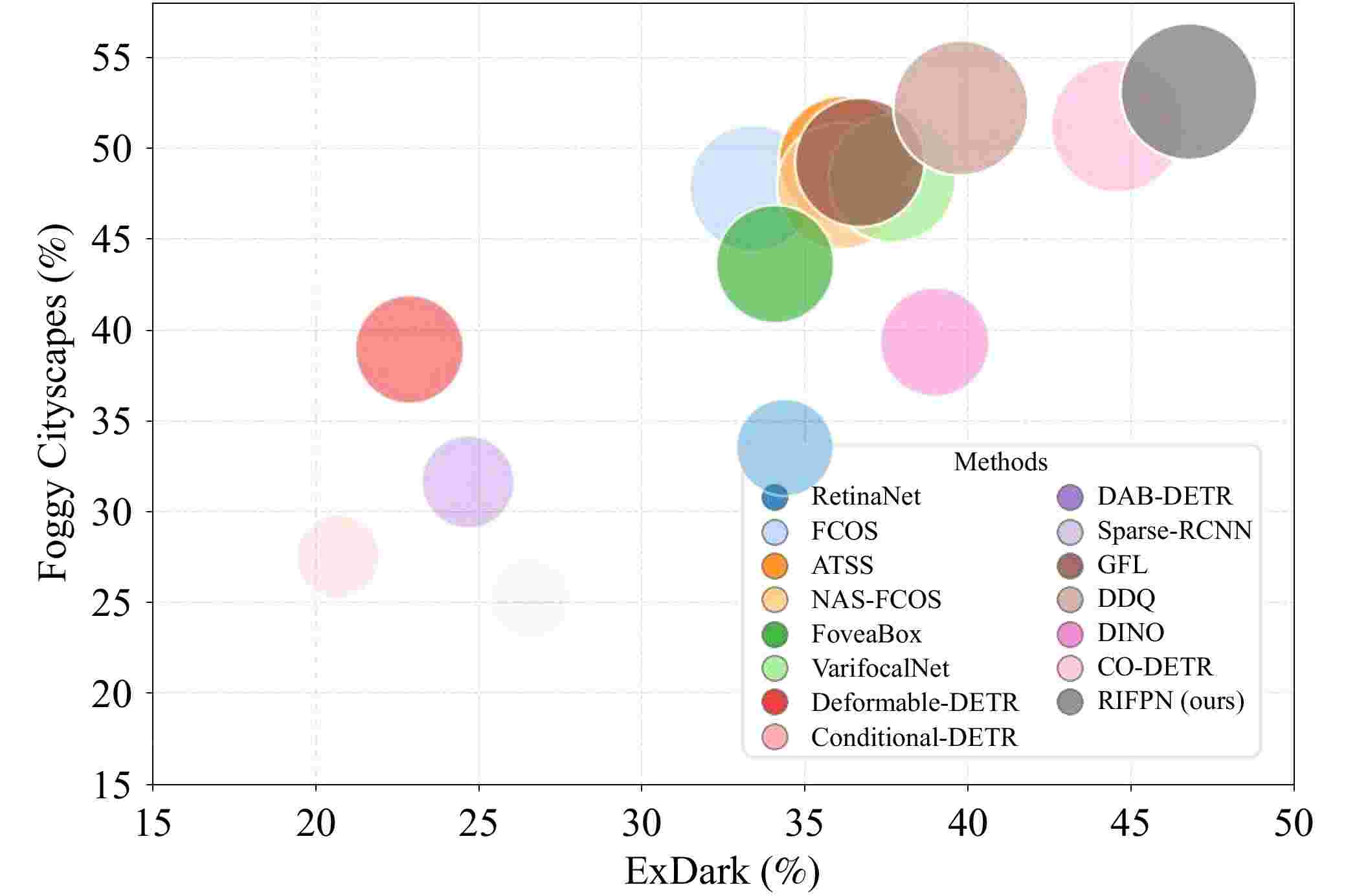 Robust Information Feature Pyramid Networks for Low-Visible Object