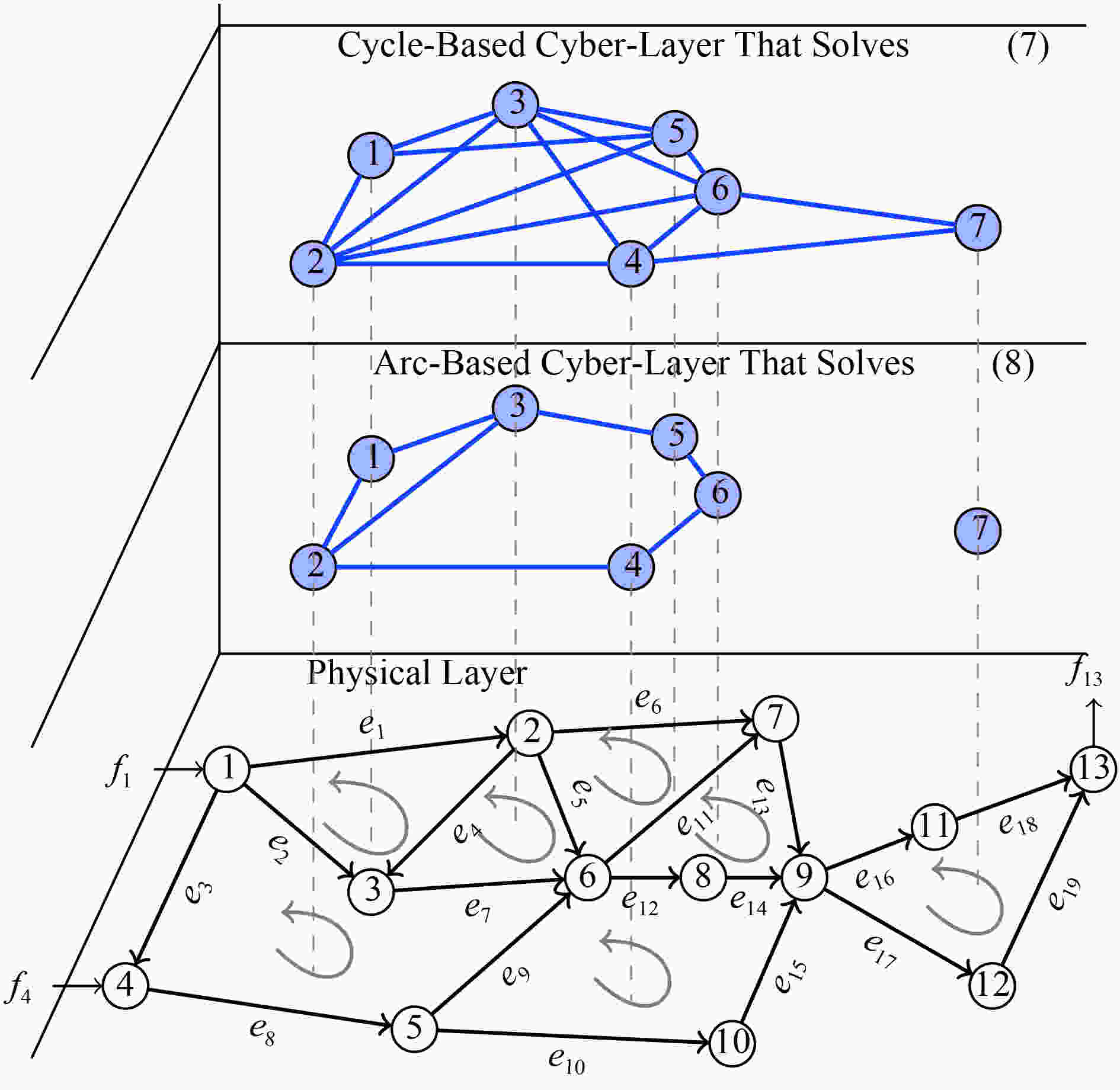 Cycle Flow Formulation of Optimal Network Flow Problems and Respective Distributed Solutions