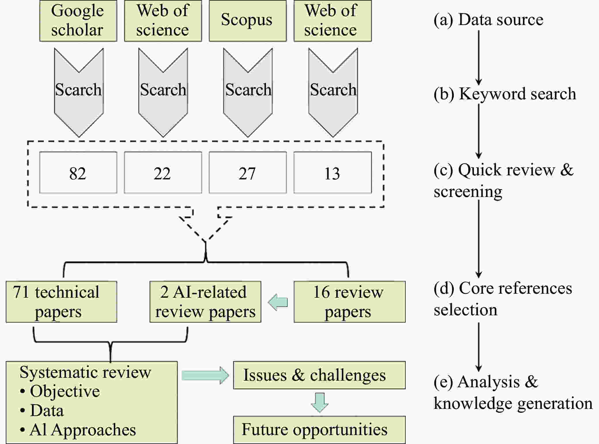 Artificial Intelligence Applications in the Development of Autonomous Circuit Diagram