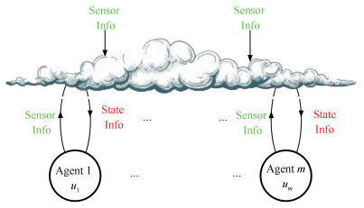 Lessons from AlphaZero for Optimal, by Dimitri P. Bertsekas