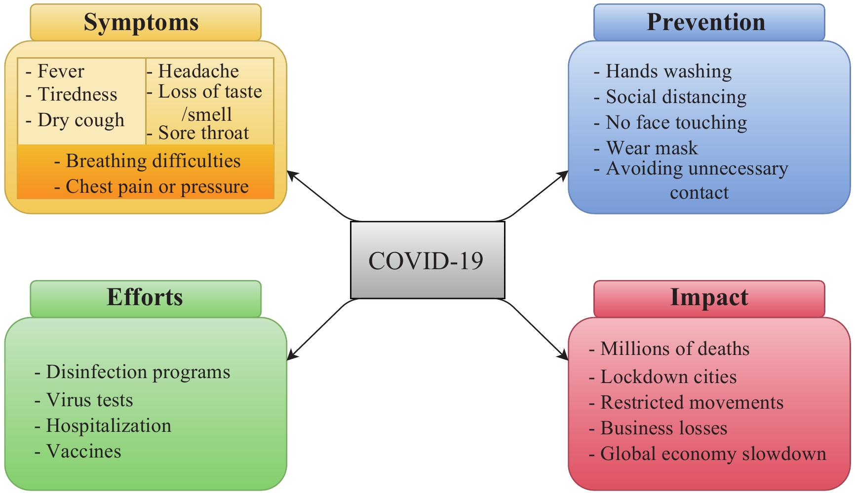Fighting COVID-19 and Future Pandemics With the Internet of Things:  Security and Privacy Perspectives