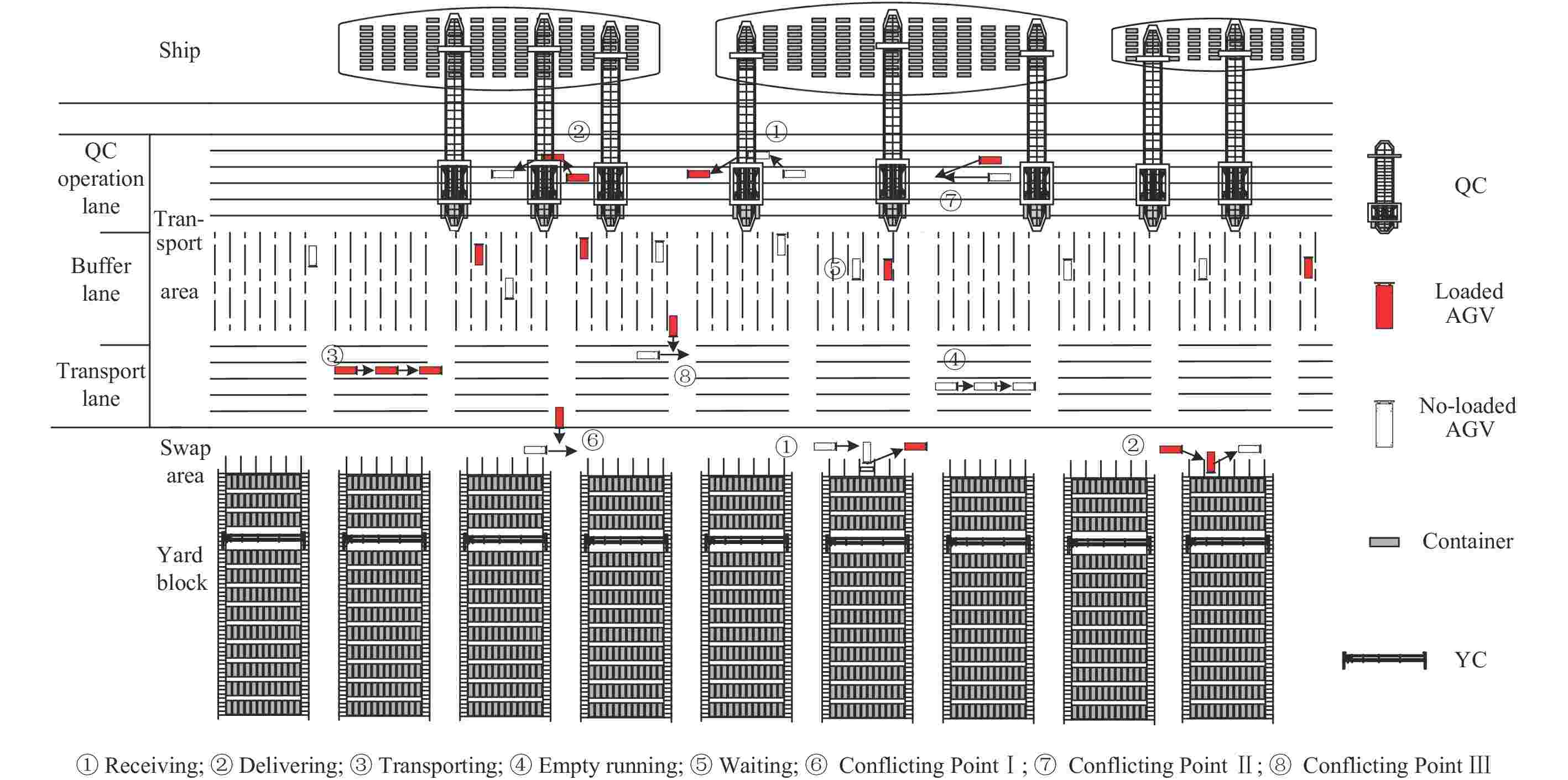 Dynamic Scheduling And Path Planning Of Automated Guided Vehicles In dynamic-scheduling-and-path-planning-of-automated-guided-vehicles-in