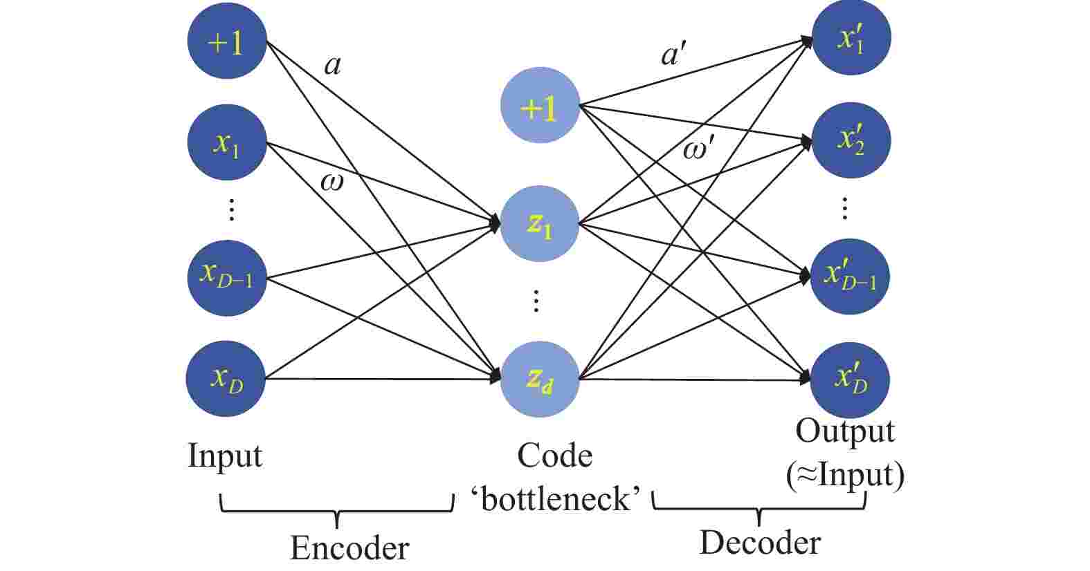 A Bi-population Cooperative Optimization Algorithm Assisted by an ...