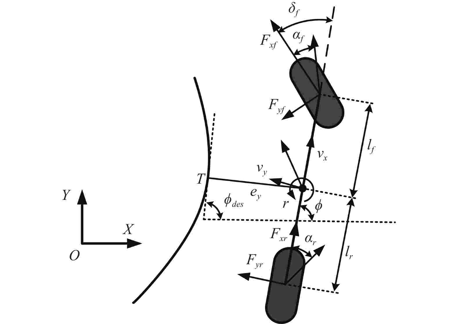 ObserverBased Path Tracking Controller Design for Autonomous Ground