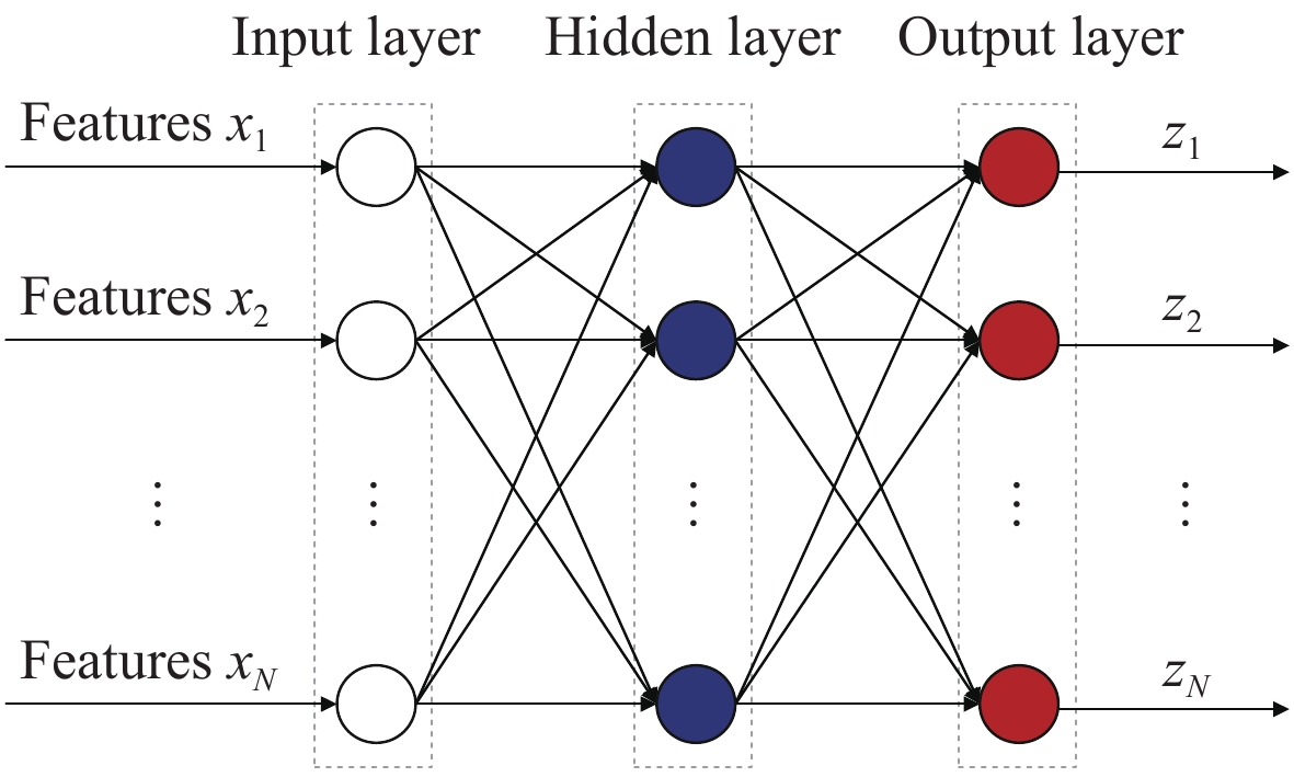 Cryptocurrency Transaction Network Embedding From Static and Dynamic  Perspectives: An Overview