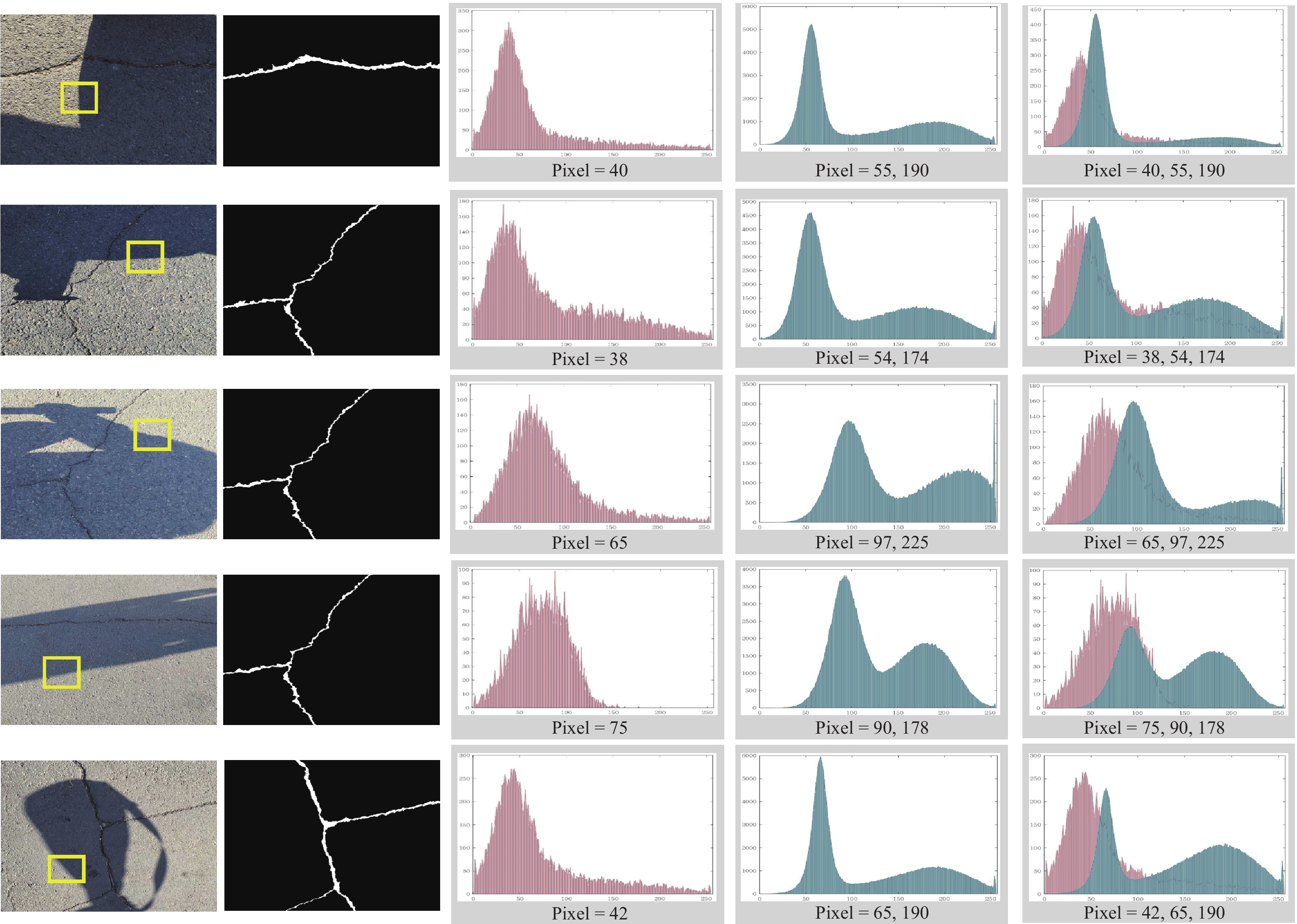 Pavement Cracks Coupled With Shadows A New ShadowCrack Dataset and A