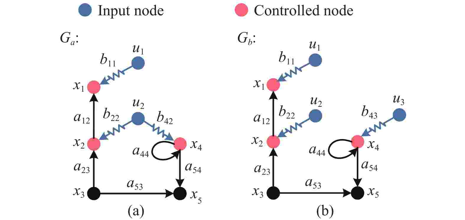 Input Structure at Luis Becker blog