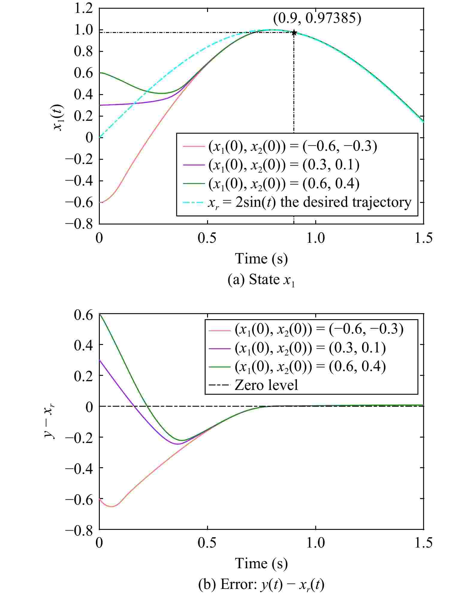 Practical Prescribed Time Tracking Control With Bounded Time-Varying ...