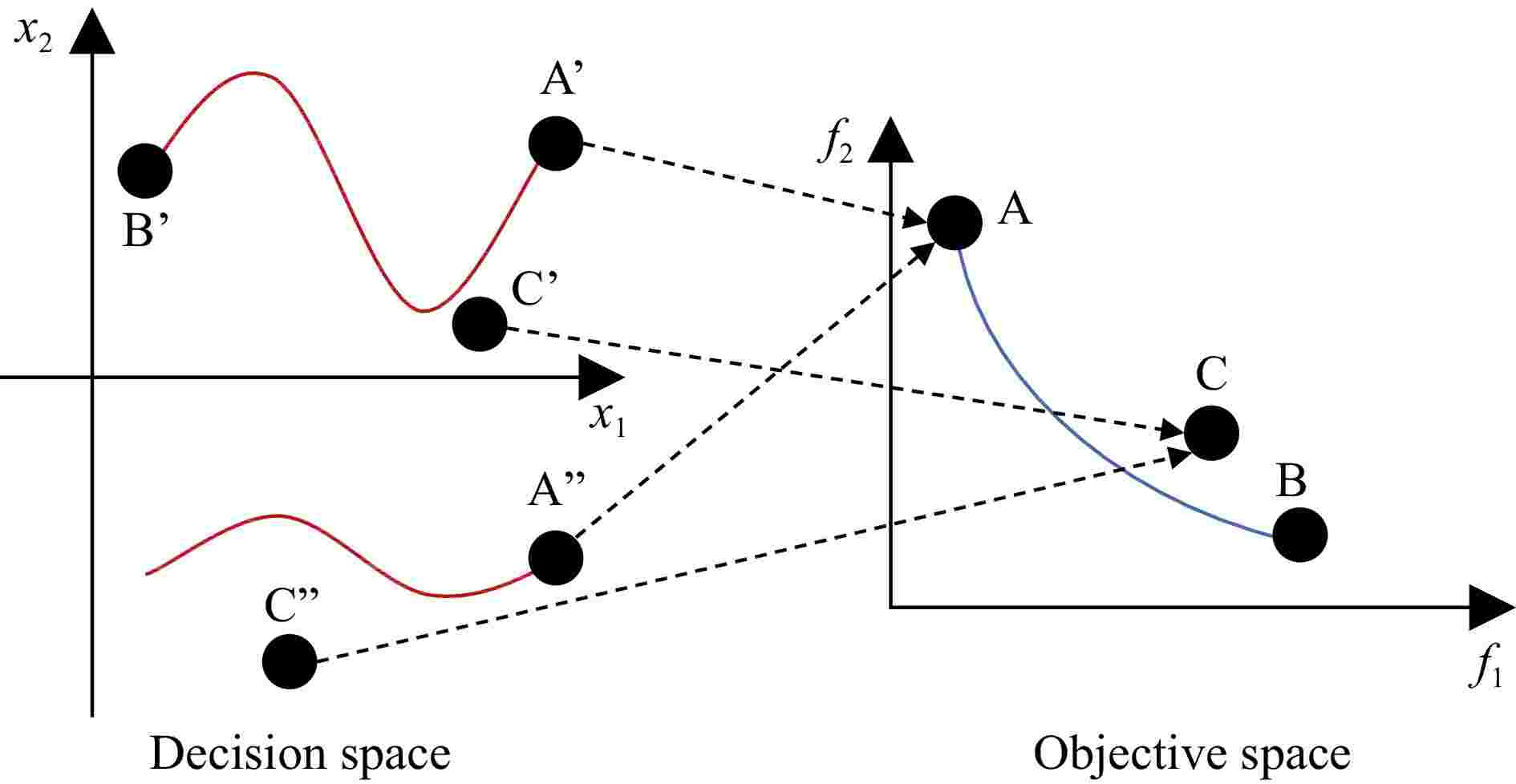 Multiobjective Differential Evolution for HigherDimensional Multimodal Multiobjective Optimization
