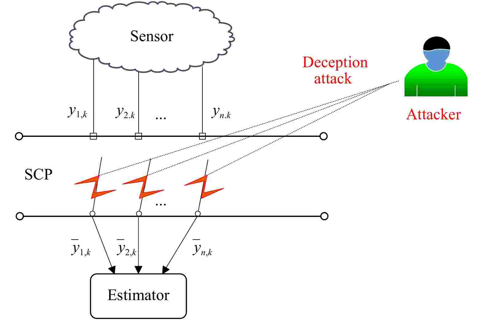 Distributed Fault Estimation For Nonlinear Systems With Sensor distributed-fault-estimation-for-nonlinear-systems-with-sensor
