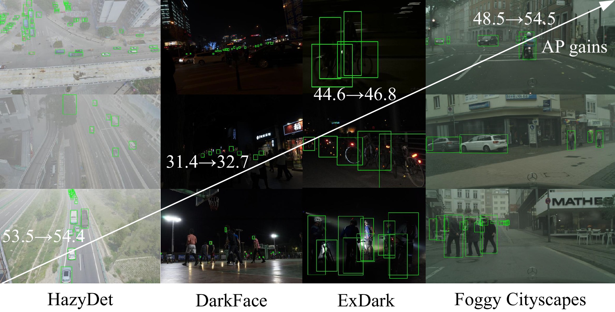 Robust Information Feature Pyramid Networks for Low-Visible Object ...