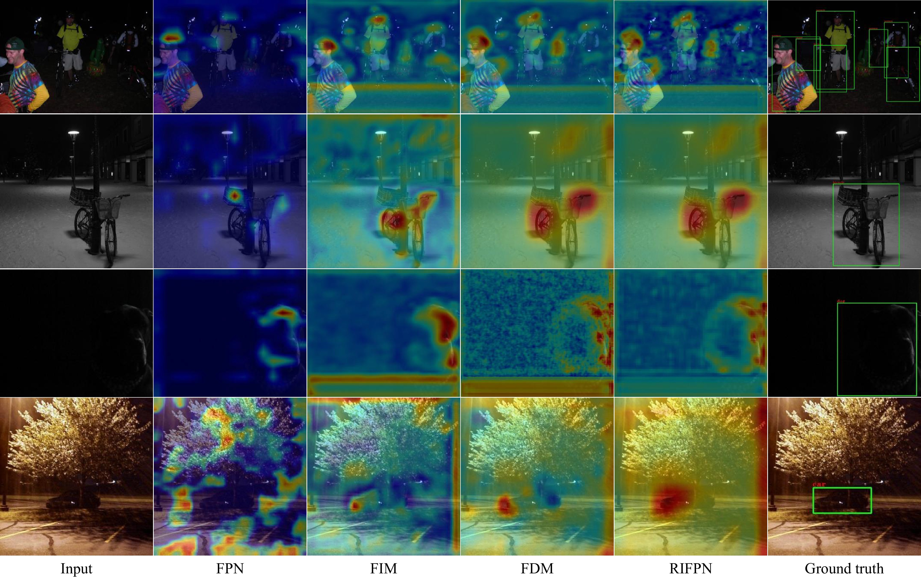 Robust Information Feature Pyramid Networks for Low-Visible Object ...