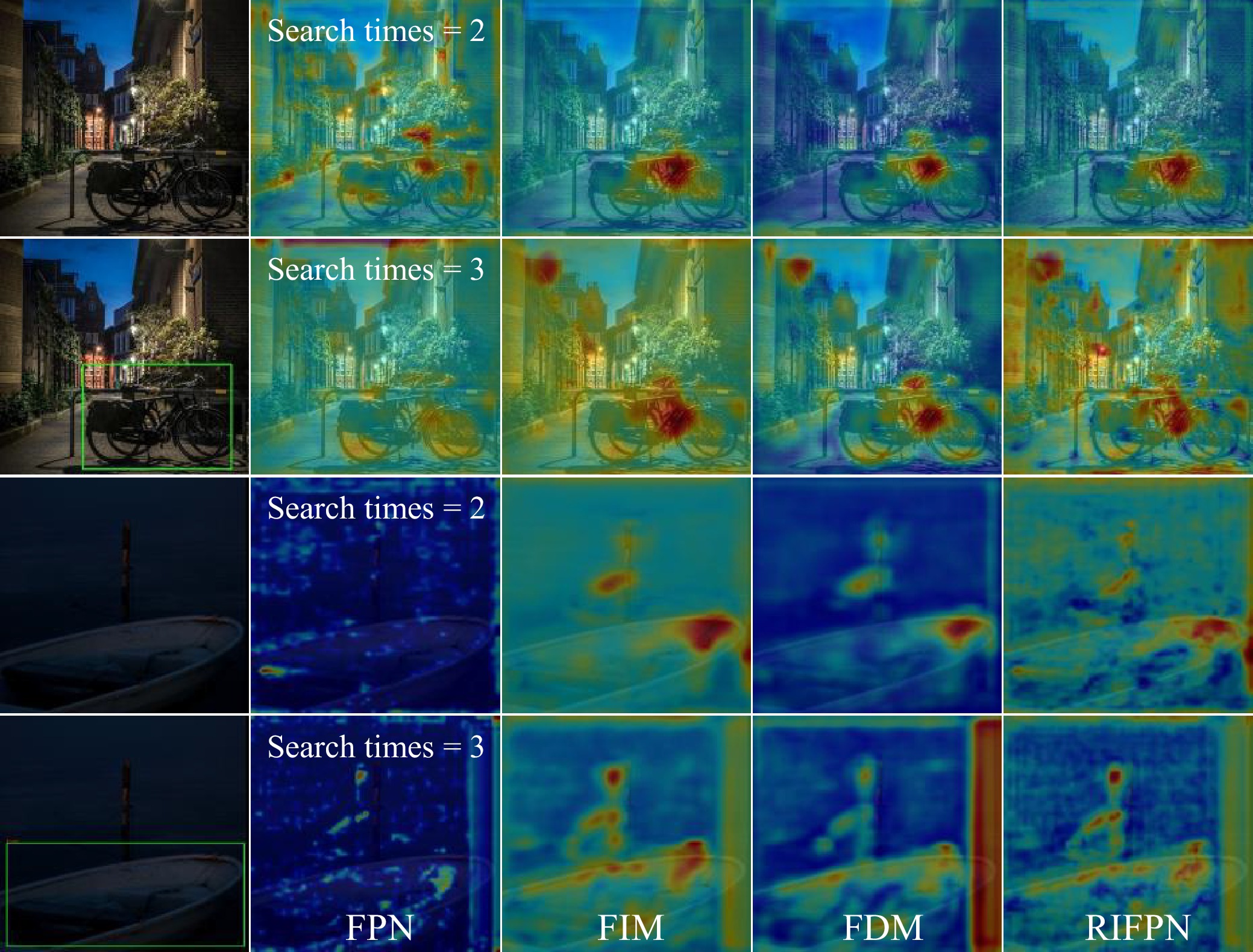 Robust Information Feature Pyramid Networks for Low-Visible Object ...
