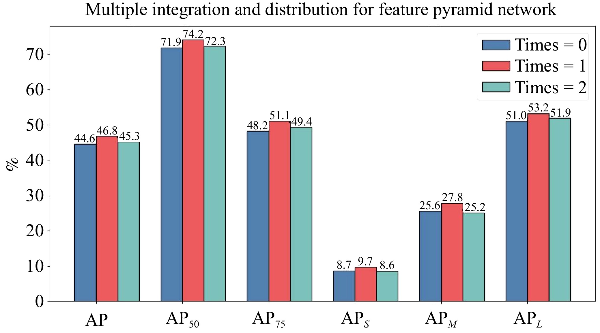Robust Information Feature Pyramid Networks for Low-Visible Object ...